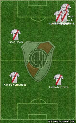 River Plate Formation 2013