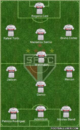 São Paulo FC Formation 2013