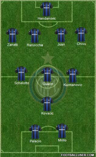 F.C. Internazionale Formation 2013