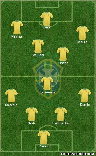 Brazil Formation 2013