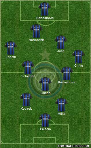 F.C. Internazionale Formation 2013