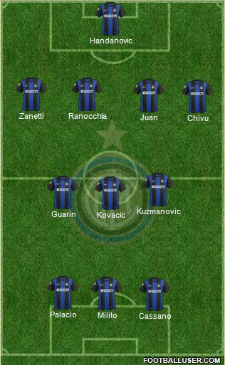 F.C. Internazionale Formation 2013