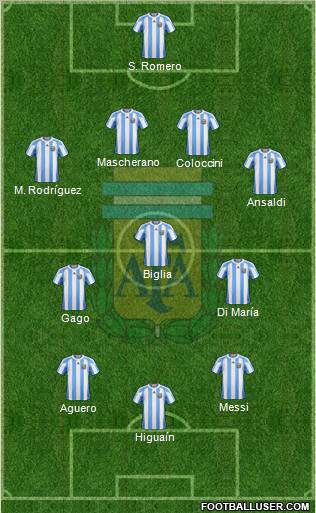 Argentina Formation 2013