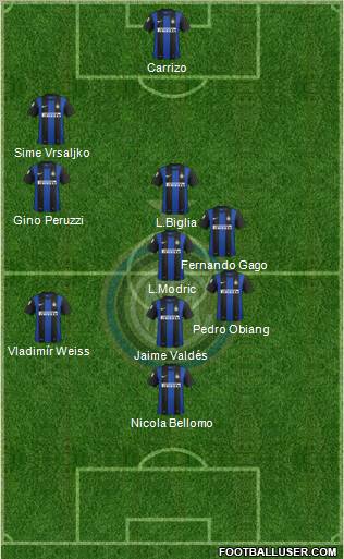 F.C. Internazionale Formation 2013