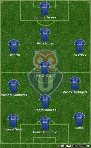 CF Universidad de Chile Formation 2013