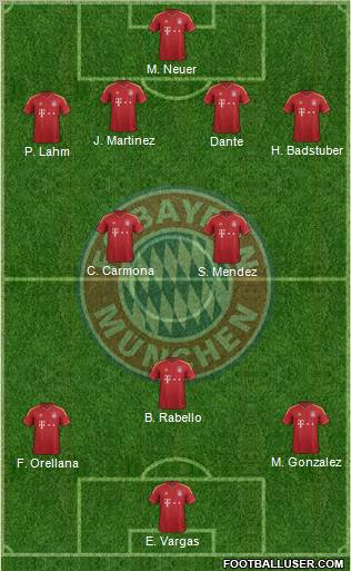 FC Bayern München Formation 2013