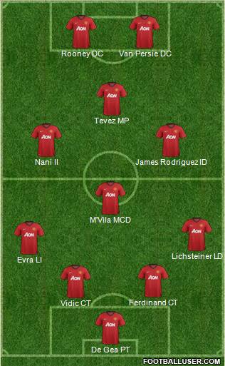 Manchester United Formation 2013