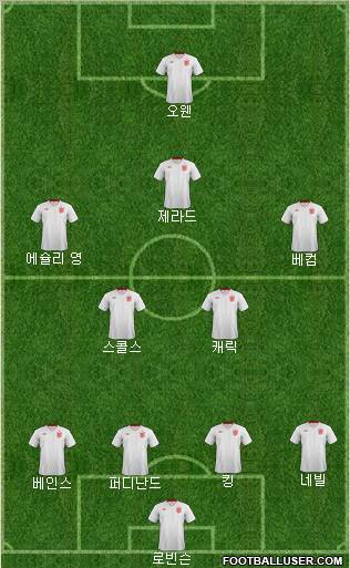 England Formation 2013