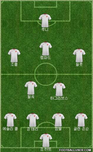 England Formation 2013