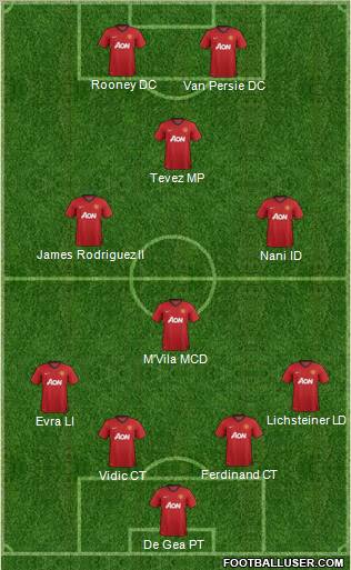 Manchester United Formation 2013