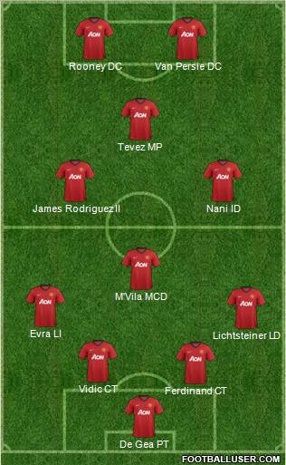 Manchester United Formation 2013