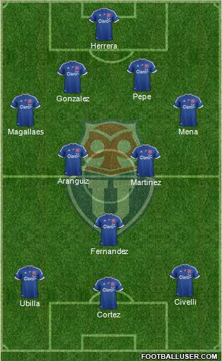 CF Universidad de Chile Formation 2013