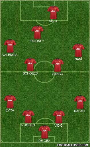 Manchester United Formation 2013