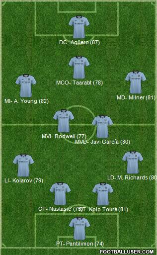 Manchester City Formation 2013