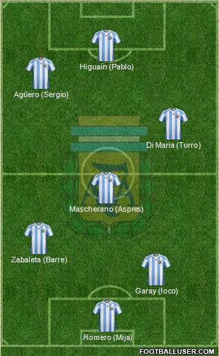Argentina Formation 2013