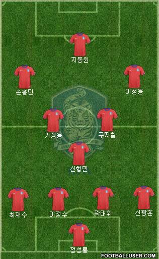 South Korea Formation 2013