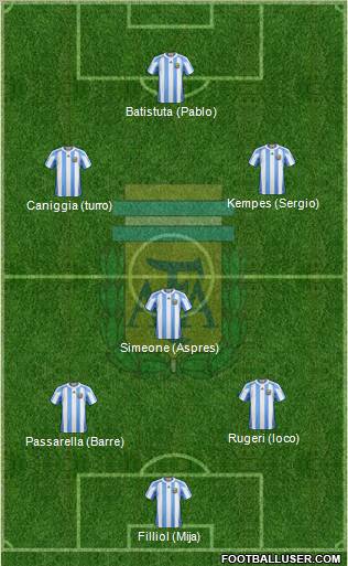 Argentina Formation 2013