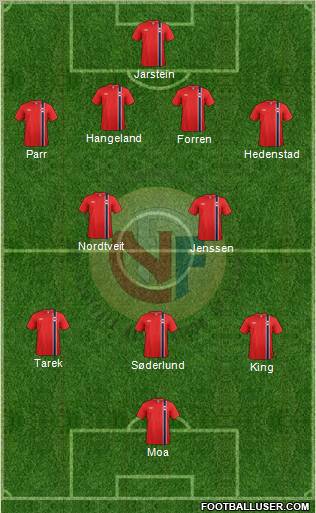 Norway Formation 2013