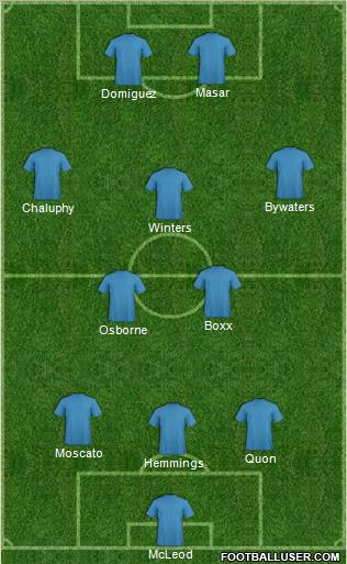 Chicago Fire Formation 2013