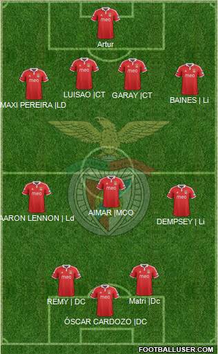 Sport Lisboa e Benfica - SAD Formation 2013