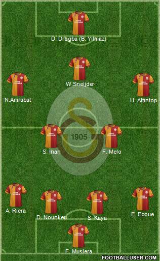 Galatasaray SK Formation 2013