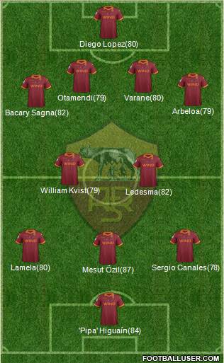 AS Roma Formation 2013