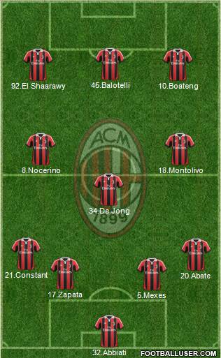 A.C. Milan Formation 2013