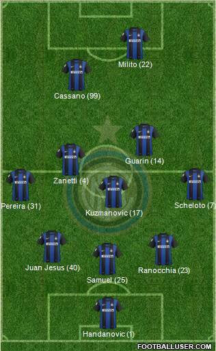F.C. Internazionale Formation 2013