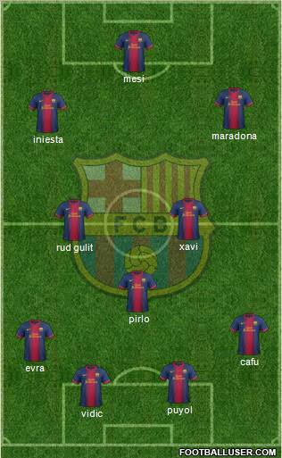 F.C. Barcelona Formation 2013
