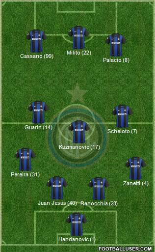F.C. Internazionale Formation 2013