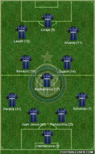 F.C. Internazionale Formation 2013