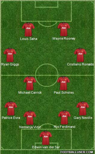 Manchester United Formation 2013