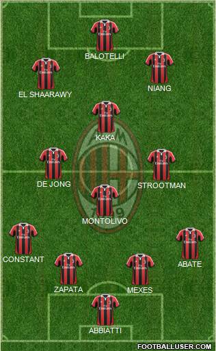 A.C. Milan Formation 2013