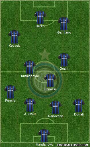 F.C. Internazionale Formation 2013