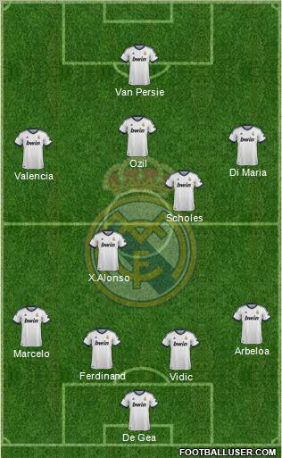 Real Madrid C.F. Formation 2013