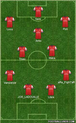 Arsenal Formation 2013