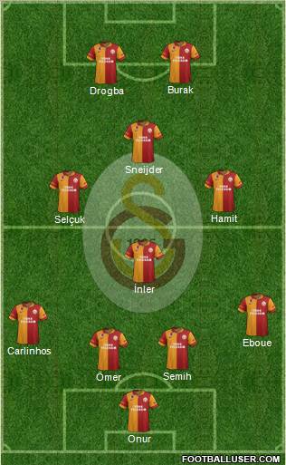 Galatasaray SK Formation 2013
