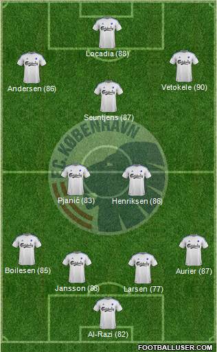 Football Club København Formation 2013