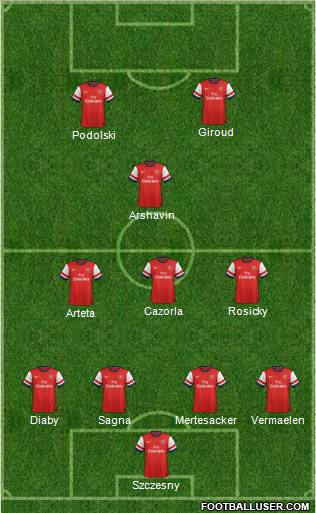 Arsenal Formation 2013