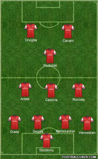 Arsenal Formation 2013