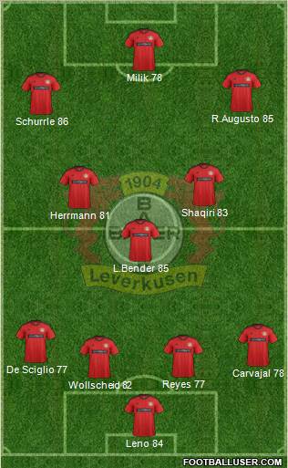Bayer 04 Leverkusen Formation 2013
