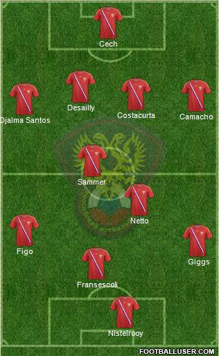 Russia Formation 2013