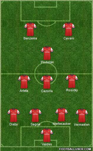 Arsenal Formation 2013