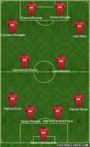 Manchester United Formation 2013