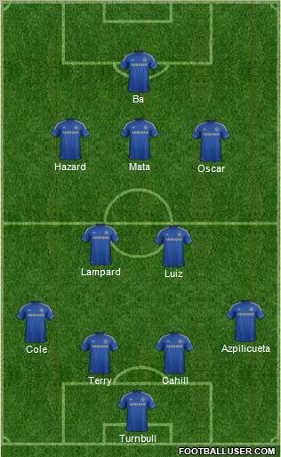 Chelsea Formation 2013