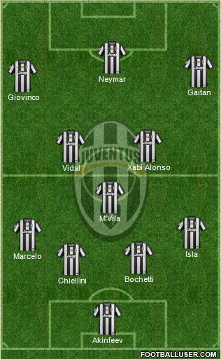 Juventus Formation 2013