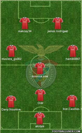 Sport Lisboa e Benfica - SAD Formation 2013