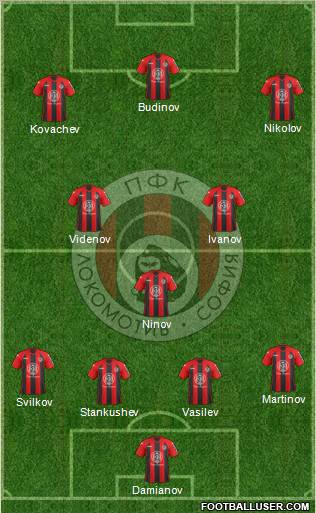 Lokomotiv (Sofia) Formation 2013
