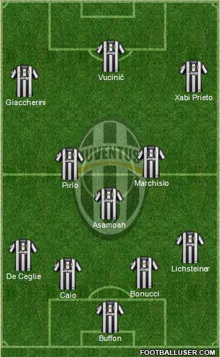 Juventus Formation 2013