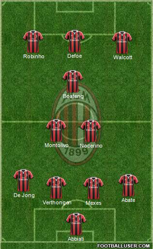 A.C. Milan Formation 2013